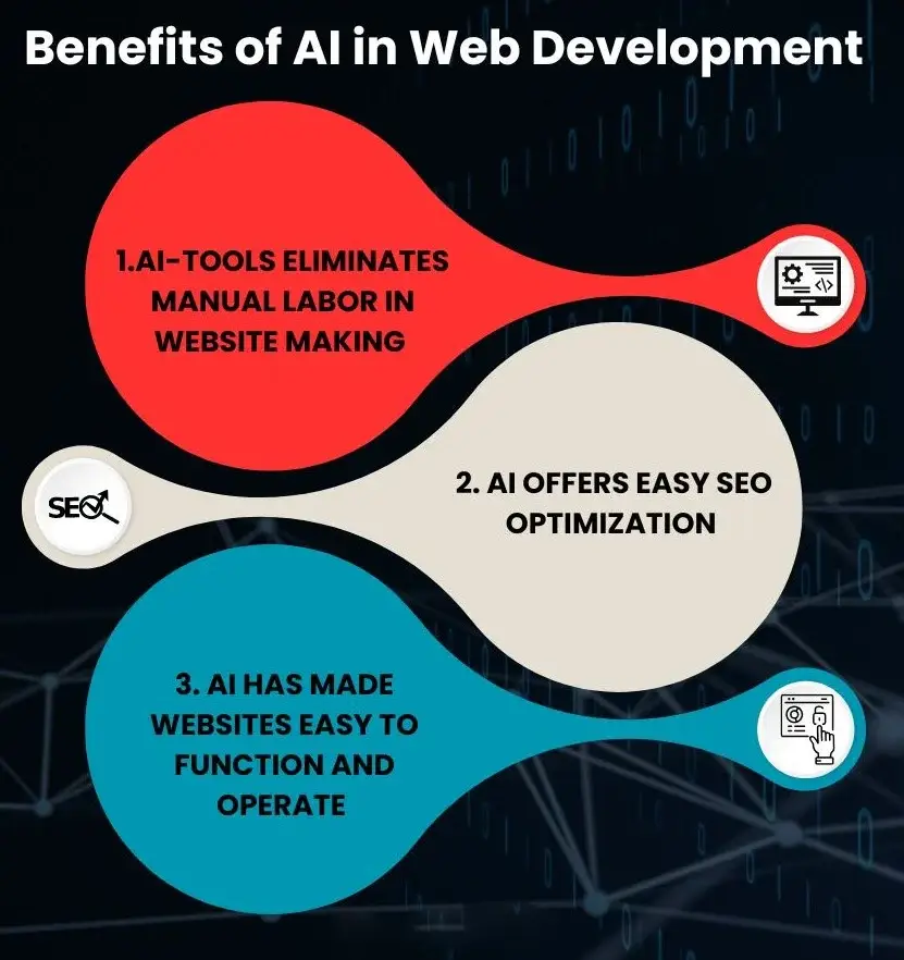 AI in Web Development